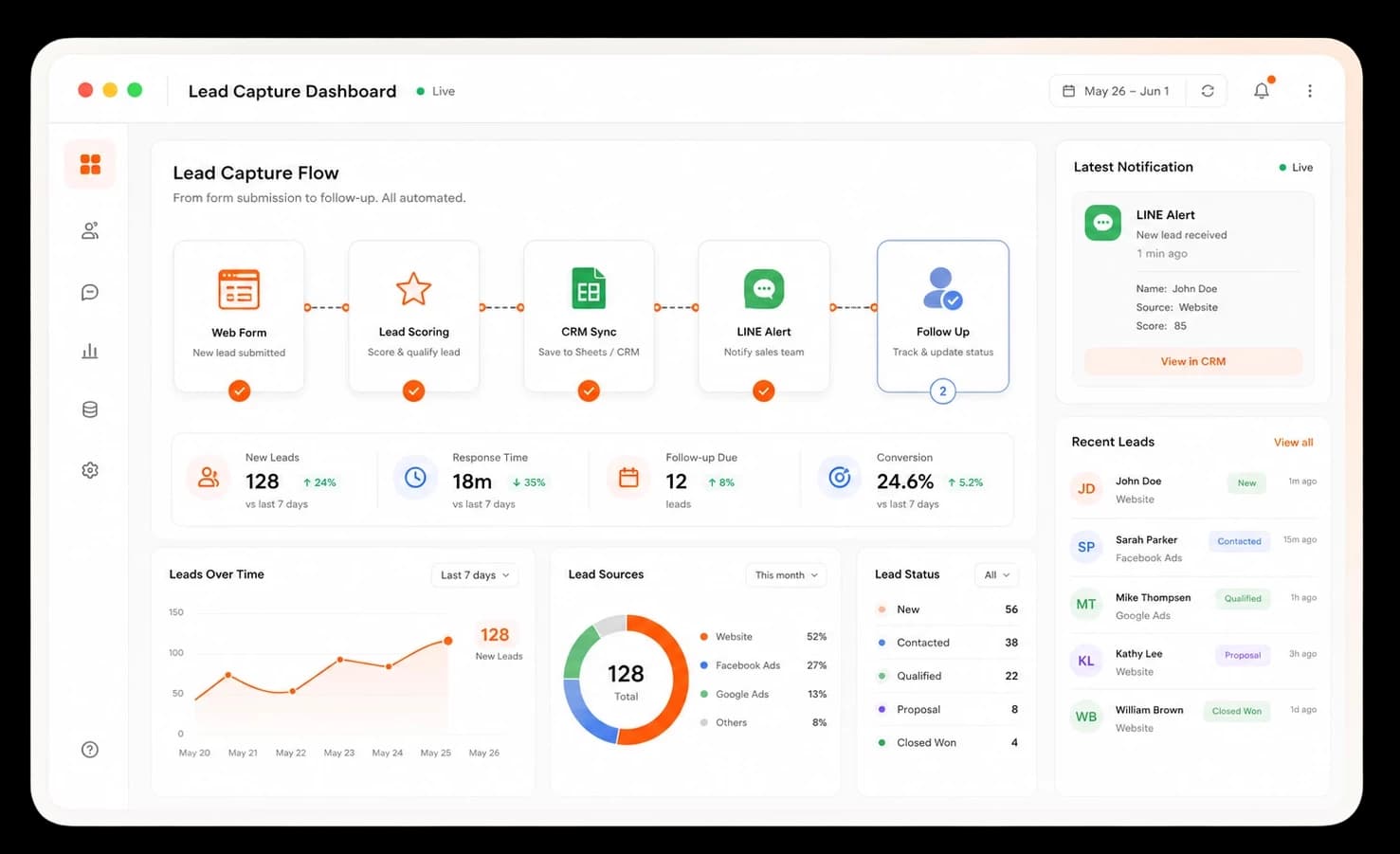ตัวอย่างหน้าจอระบบเก็บ Lead อัตโนมัติ ฟอร์มเชื่อม Google Sheets และ LINE แจ้งเตือน