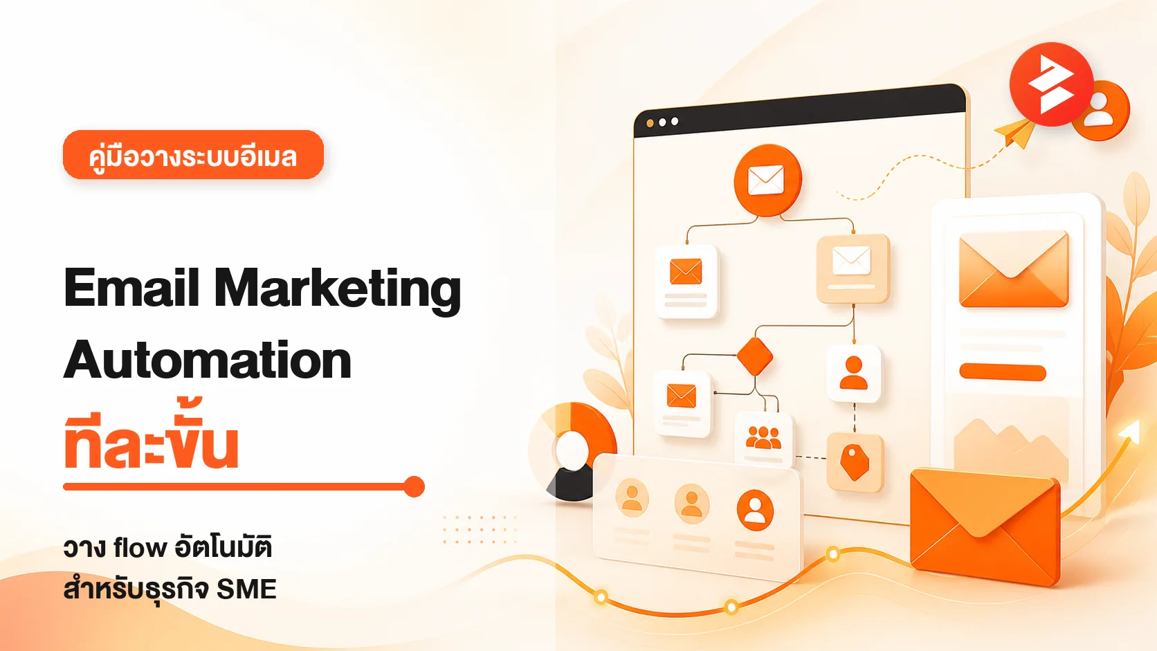 ภาพประกอบบทความ วางระบบ Email Marketing Automation ทีละขั้นสำหรับ SME